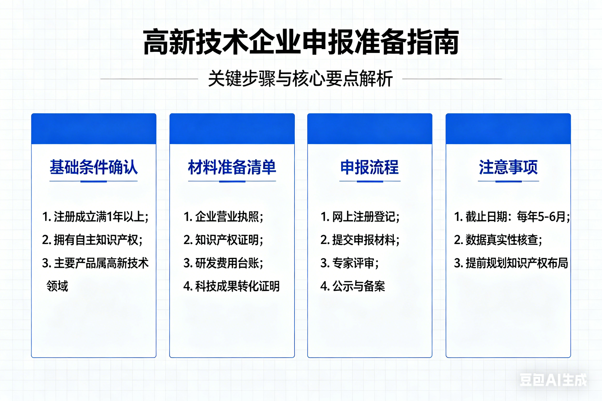 2026南宁高新技术企业申报准备指南：研发费用、专利要求以及南宁靠谱机构推荐
